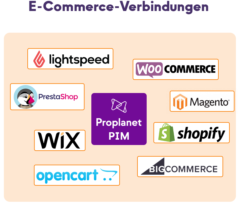 Infographic E-Commerce Verbindungen mit Proplanet PIM
