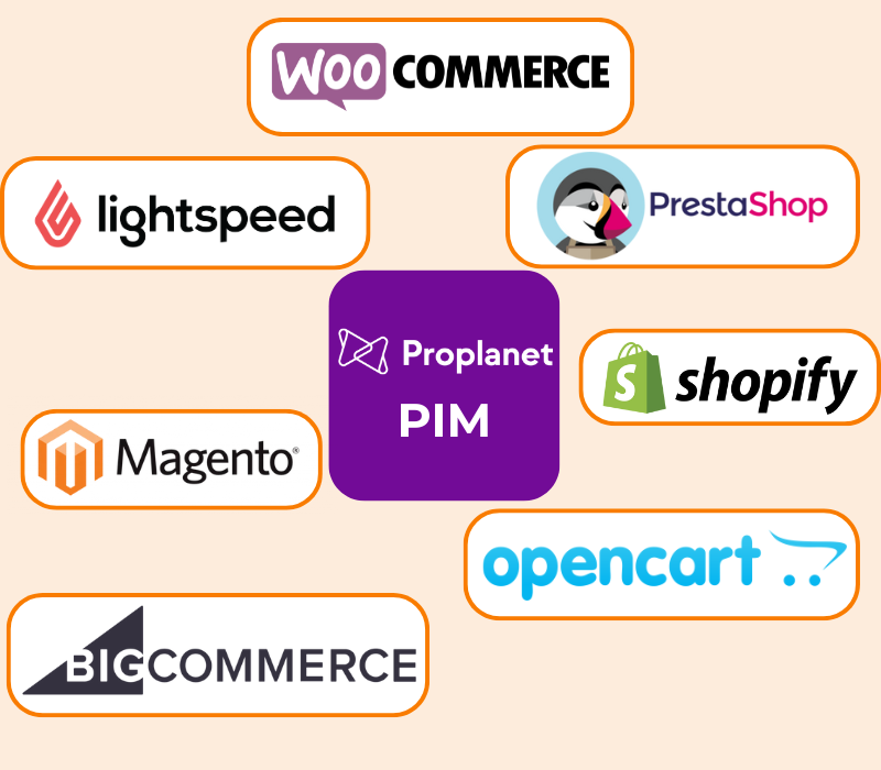 proplanet pim ecommerce integrationen