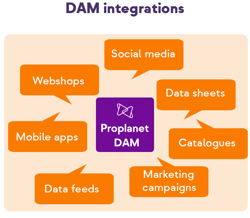 Proplanet DAM integrations