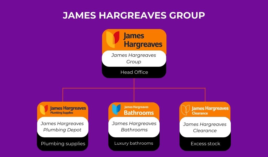 James Hargreaves Group comprises three businesses