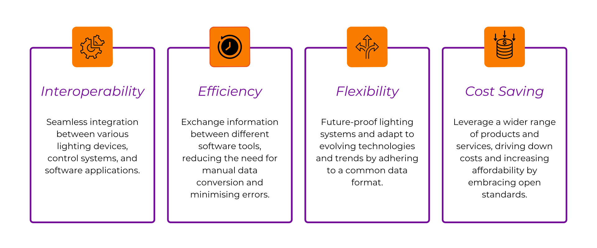 Infographic advantages of GLDF