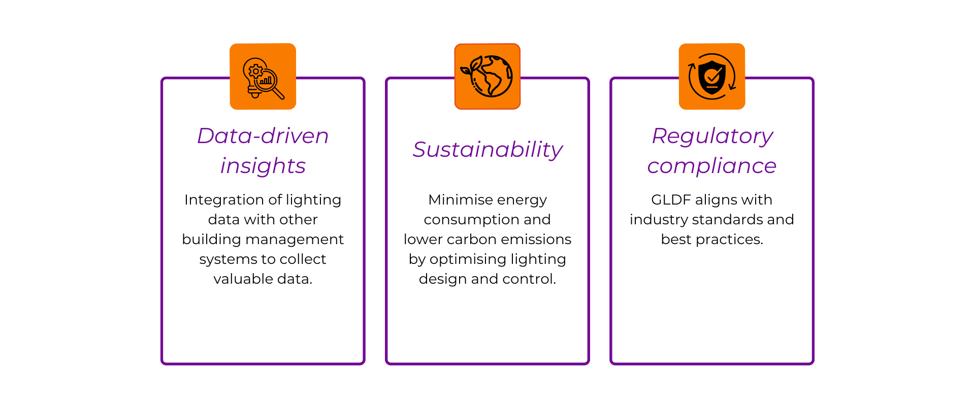 Infographic gldf