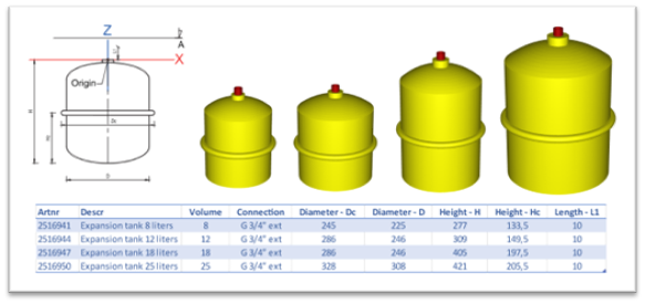 An example of ETIM-MC data