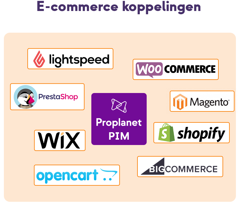 E-commerce koppelingen met Proplanet PIM