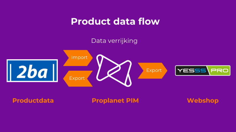 data flow yesss electrical webshop