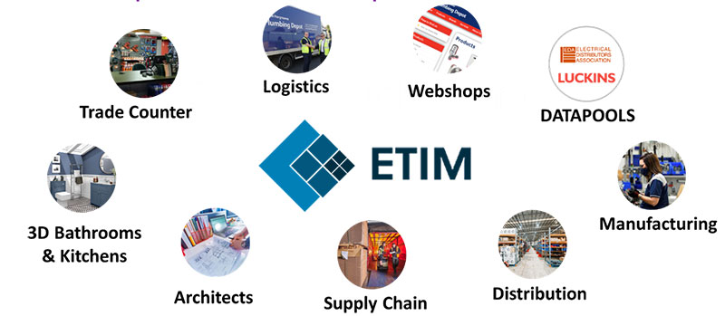 Branches waarin ETIM gebruikt wordt
