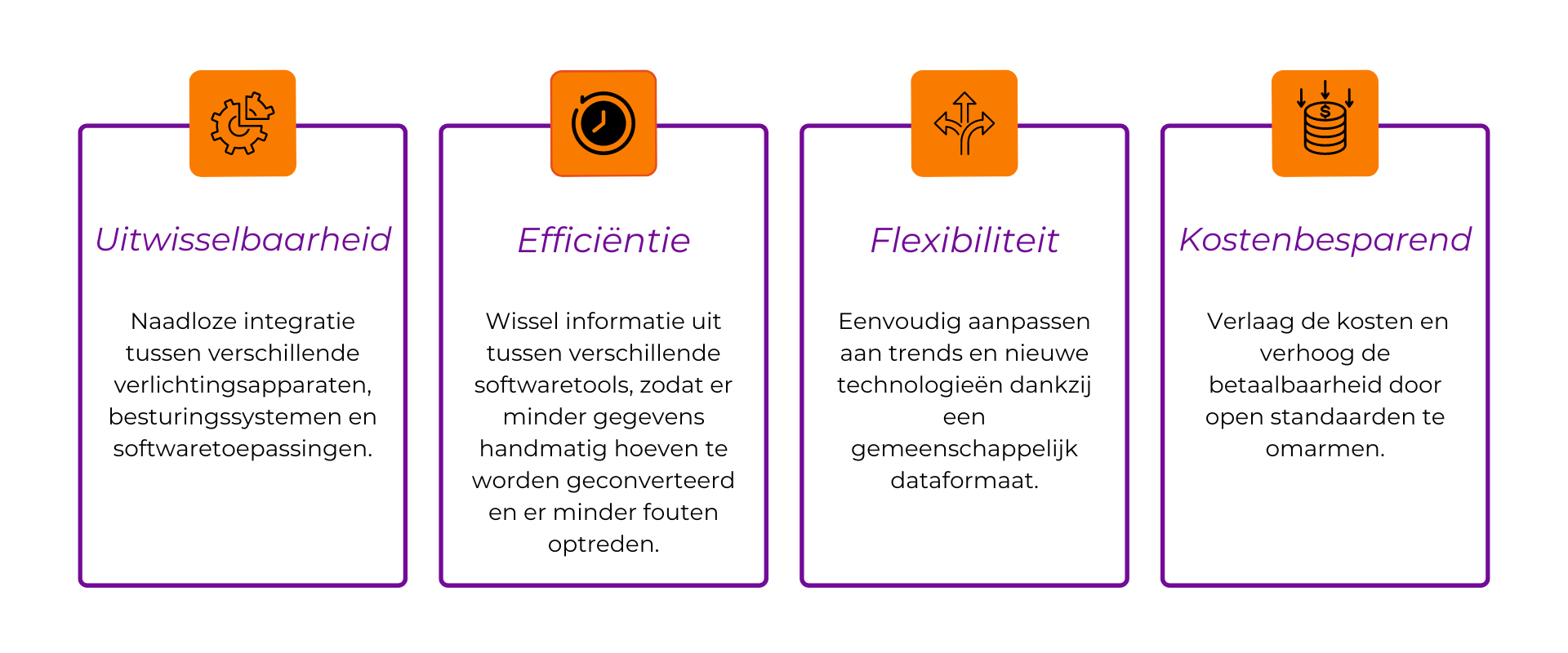 DE voordelen van gldf infographic