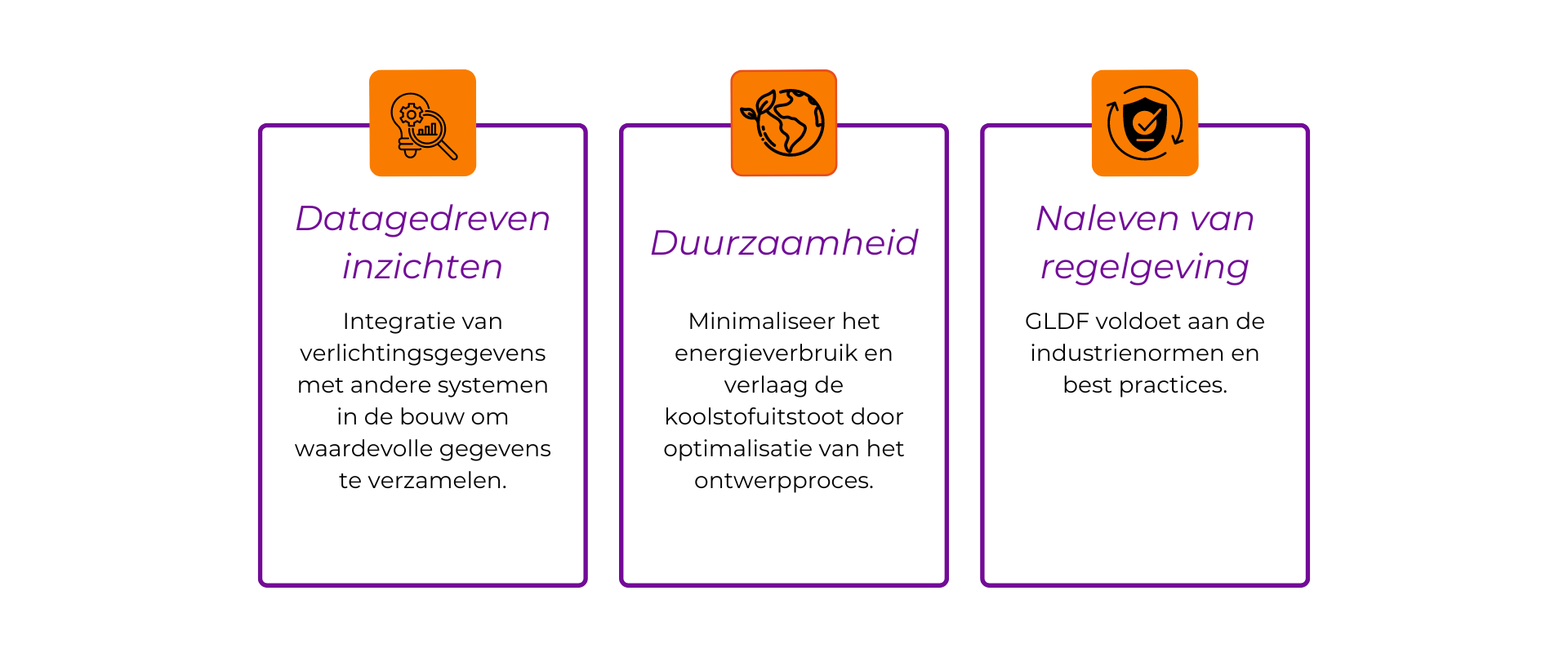 DE voordelen van gldf infographic